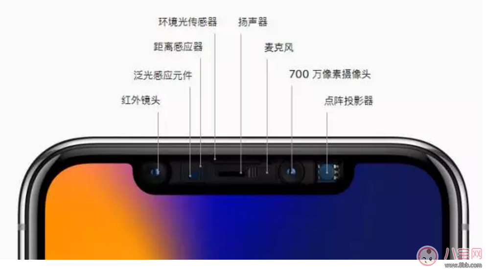 生活用品|iPhone 8、iPhone 8 Plus以及iPhone X哪个好 哪款iPhone 更值得买