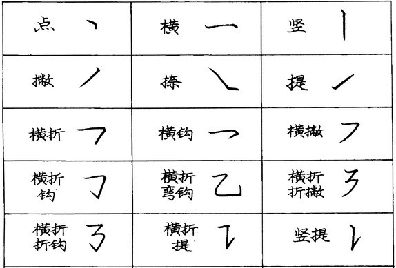 教育|学生字迹惨不忍睹 如何从小培养孩子练好字