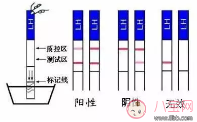 快速怀孕|4天内造人成功成功率最高的怀孕方法