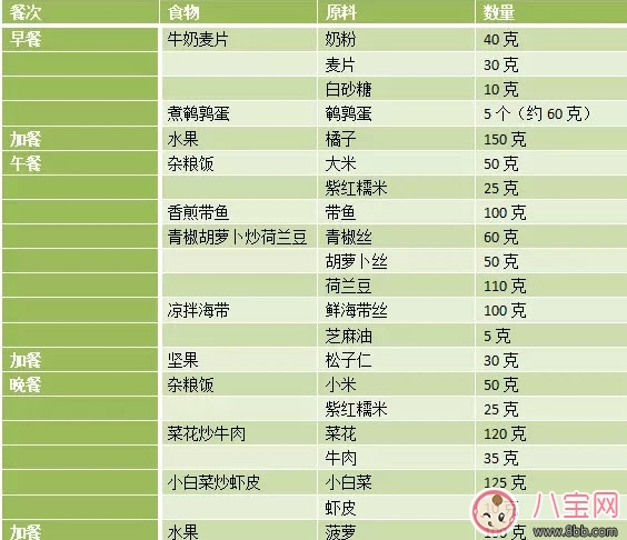 女性|女性备孕吃什么养卵泡 女性备孕食谱