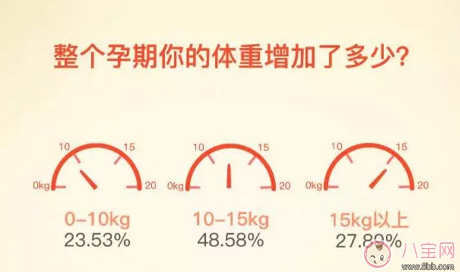 减肥|孕期如何长胎不长肉 孕期长胎不长肉的方法