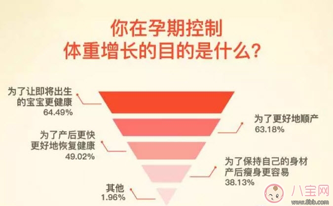 减肥|孕期如何长胎不长肉 孕期长胎不长肉的方法