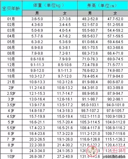 夏天|夏天如何让孩子长高个 孩子长高的时期和方法