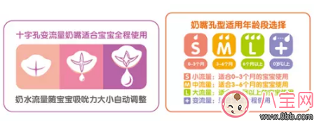 测评|奶瓶的工作原理 日康奶瓶怎么样