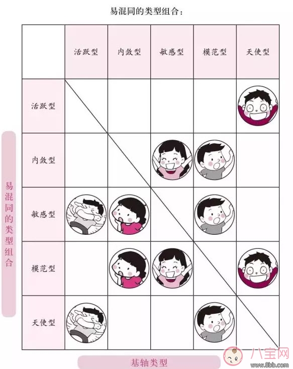 测试|新生儿性格测试 宝宝性格测试(宝宝性格五大类)
