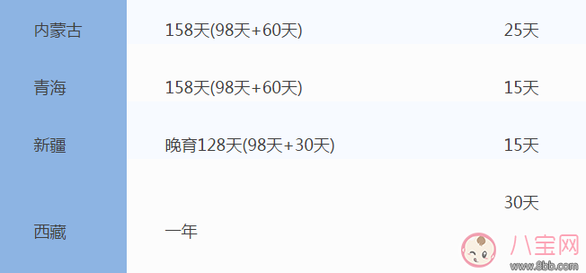 陪产假|全国31省份产假时间表 2017年全国产假陪产假时间表