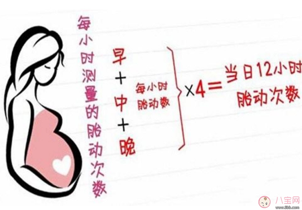 胎动|孕晚期胎动频繁正常吗 孕晚期胎动时间