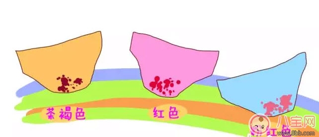 见红|什么是孕晚期见红 孕晚期见红肚子疼怎么办