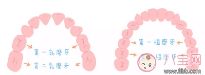 预防|宝宝蛀牙不给医生看 如何预防蛀牙减少宝宝痛苦