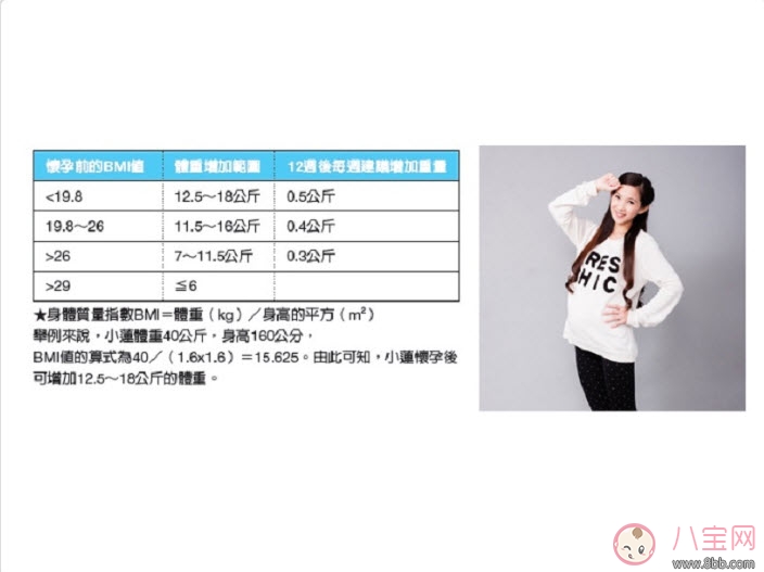 2胎|全智贤宣布怀2胎纤瘦现身 孕早期体重管理重点