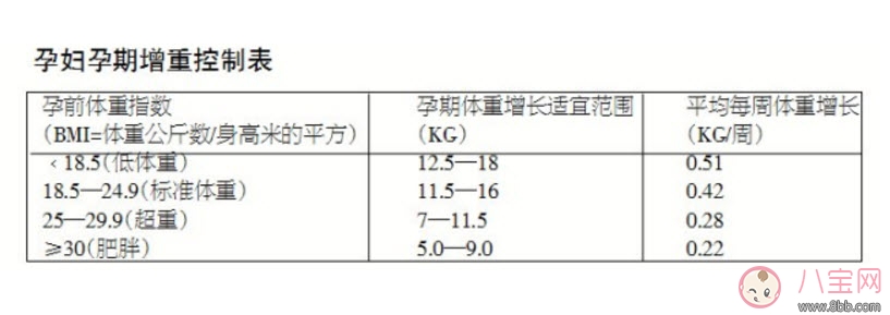 胖|孕妇胖多少斤正常 孕妇胖多少斤不能顺产