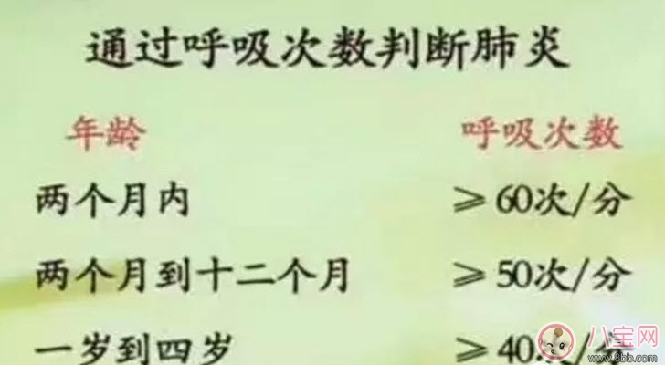 吐泡泡|宝宝吐泡泡就是肺炎吗 宝宝吐泡泡是怎么回事