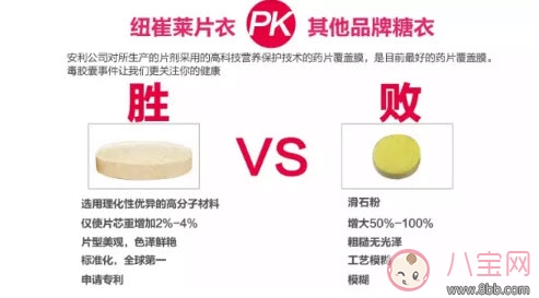 孕妇|哺乳期能吃的维生素C安利纽崔莱维生素C测评