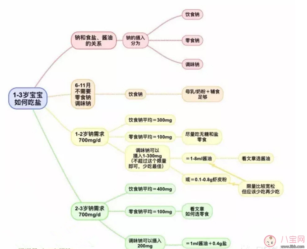 钠|宝宝缺钠的症状 宝宝缺钠是什么原因(宝宝缺钠会怎么样)