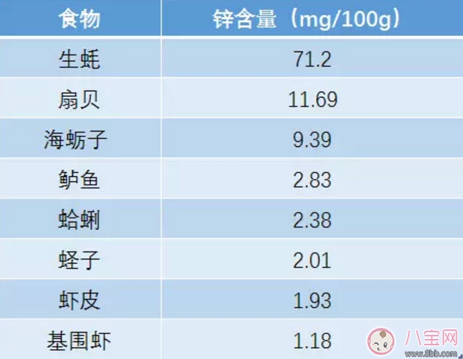 症状|宝宝缺锌的症状 宝宝缺锌怎么办(含锌最高的食物)