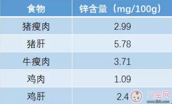 症状|宝宝缺锌的症状 宝宝缺锌怎么办(含锌最高的食物)