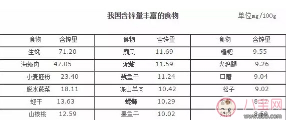 症状|宝宝缺锌的症状 宝宝缺锌怎么办(含锌最高的食物)