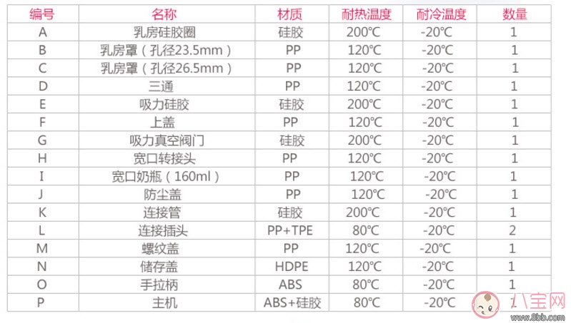 吸奶器|小白熊电动手动两用吸奶器怎么样 小白熊两用吸奶器好用吗