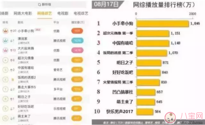 明星|《小手牵小狗》罗志祥带了几位萌娃？阿拉蕾的表现怎么样