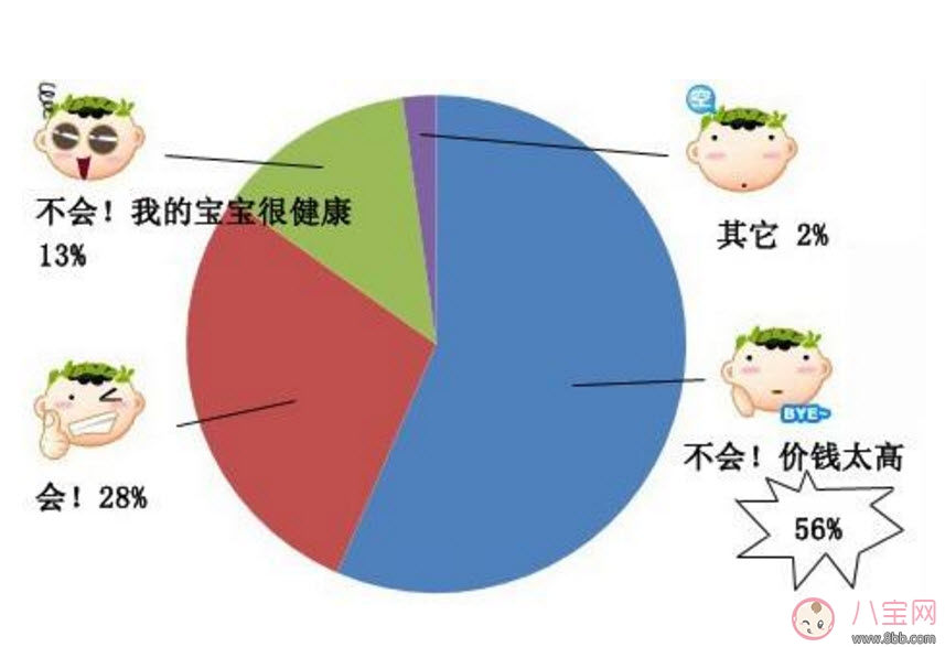 疫苗|得过肺炎的宝宝还要打疫苗吗 13价疫苗怎么打【13价疫苗接种攻略】