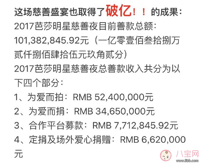 明星|2017芭莎明星慈善夜不捐款明星有哪些 参加明星嘉宾芭莎未捐款名单