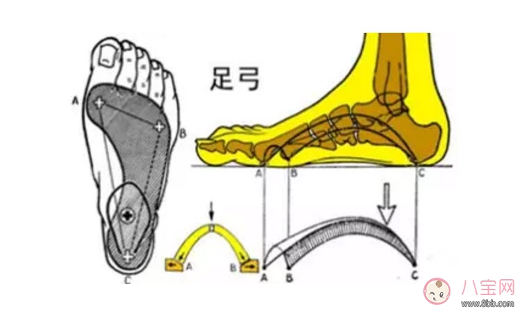 宝宝|秋天宝宝热水泡脚好吗 宝宝热水泡脚会变成扁平足