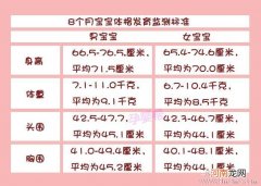 12个月宝宝体格发育监测指标
