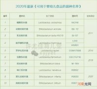 6大热门益生菌问题 该不该给孩子吃益生菌