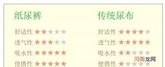 看完这篇就知道 女婴用尿布好还是纸尿裤好