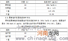 小儿秋季腹泻心肌酶检测120例临床分析