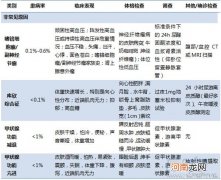 儿童继发性高血压常见原因