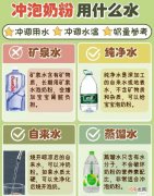 水温多少合适 给宝宝冲奶粉用什么水