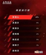 或命名辣馒头 上汽大众凌渡L将于3月底上市优质