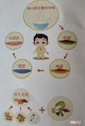 什么是营养包 婴儿辅食营养包怎么吃