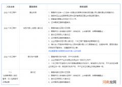 抖音小店怎么开通多少钱