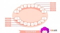 多大的宝宝才能用学饮杯 宝宝几个月用学饮杯
