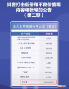 抖音又一头部网红被永久封禁！这一成名方式将成为过去？