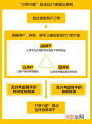 美团外卖公开“订单分配”算法规则，优先选择时间宽裕、顺路的骑手