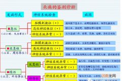 头痛都由于什么病引起的 头痛是因为什么原因引起的