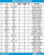 2022年2月国内汽车投诉排行及分析报告