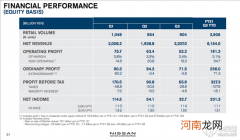 无惧中美销量下滑 日产上调财年业绩预期