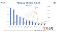 2021年跨国车企销量榜：大众超通用41万辆