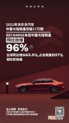 2021年沃尔沃汽车中国年销量突破17万辆