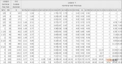 不锈钢管壁厚规格型号表 不锈钢管材壁厚规格表
