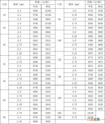 不锈钢管最新价格表和图片 不锈钢管最新价格表