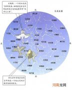 88个星座分别是什么名字 88个星座的名字分别是什么