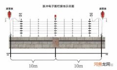 接地极埋地深度标准 接地极埋地深度