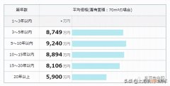 日本东京一套房子多少人民币 日本一套房子多少人民币