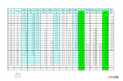 不锈钢管道每米重量 不锈钢管道重量