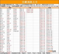 不锈钢管型号规格 不锈钢管子尺寸